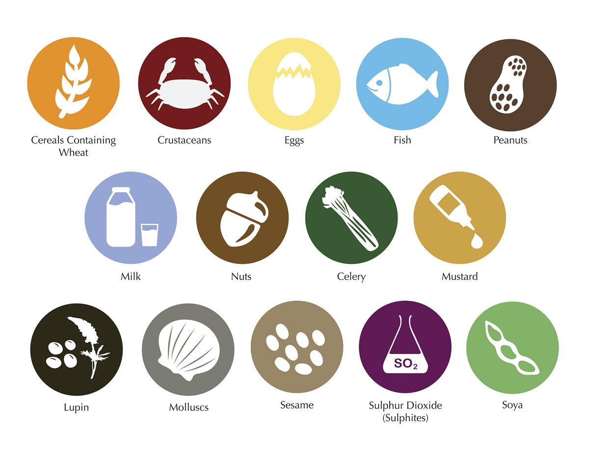 Časté potravinové alergény - a ich symboly (obilniny, morské plody, vajcia, ryby, arašidy, mlieko, orechy, bôb, mäkkýše, sezam,  zeler, horčica, sulfát, sója).
